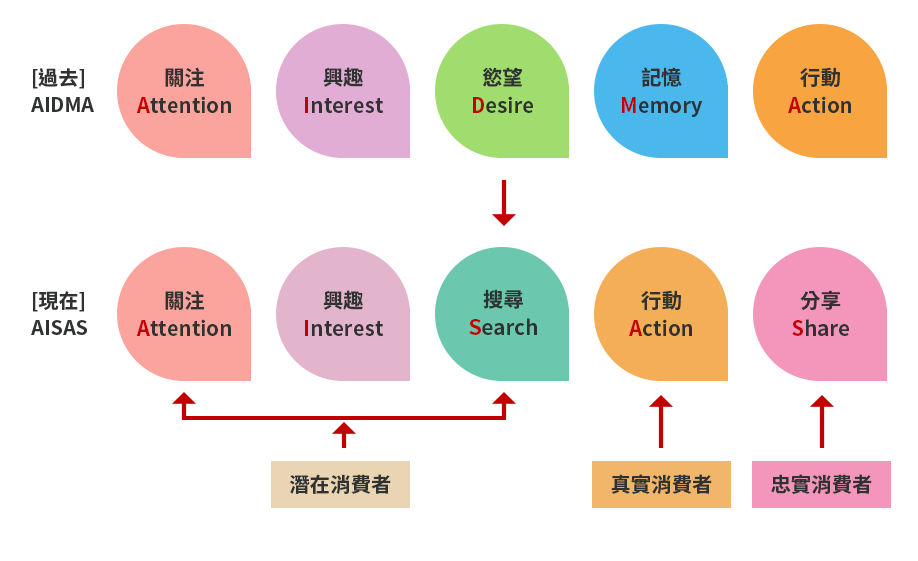 決策圖pc版