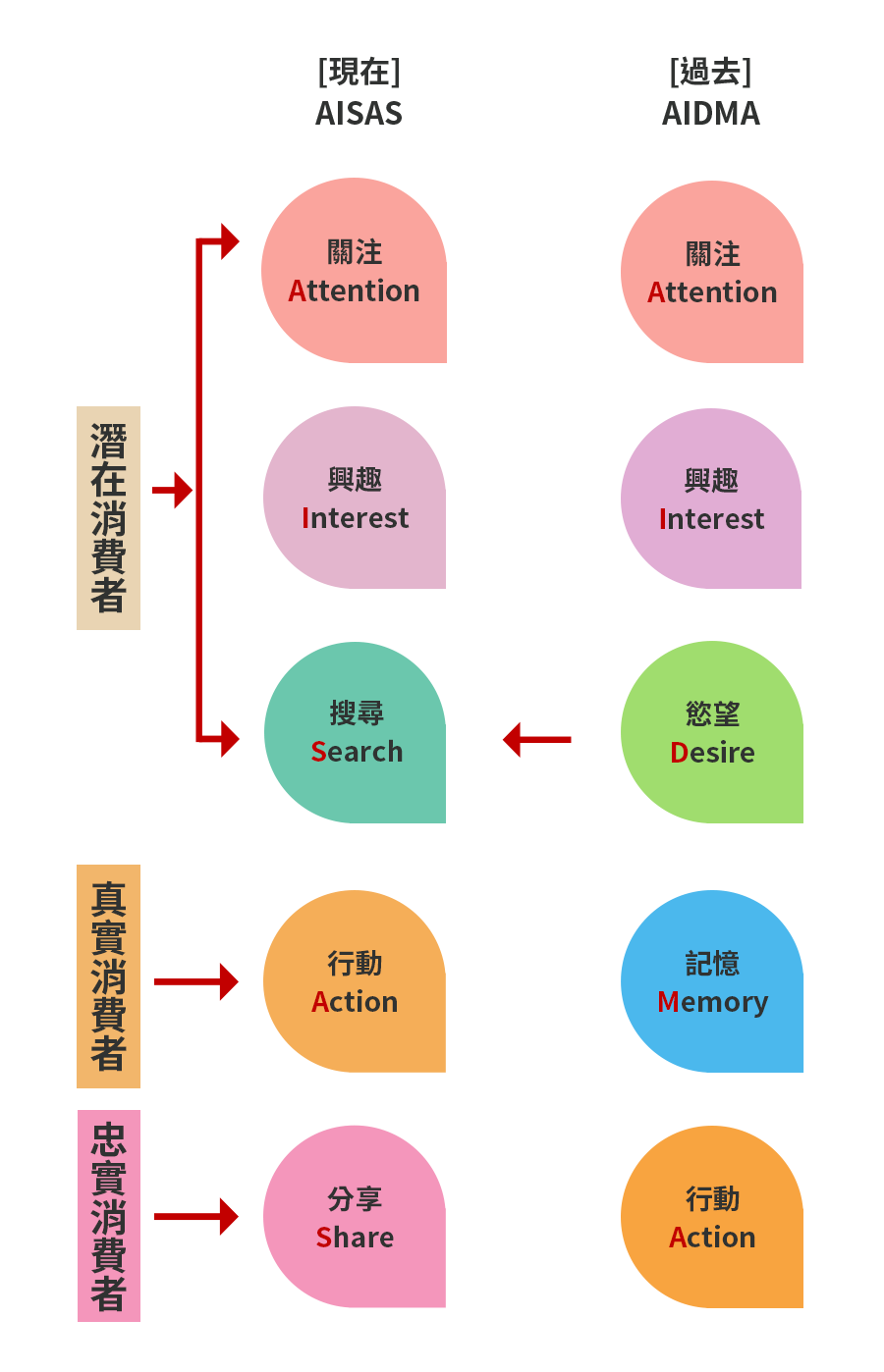 決策圖手機版